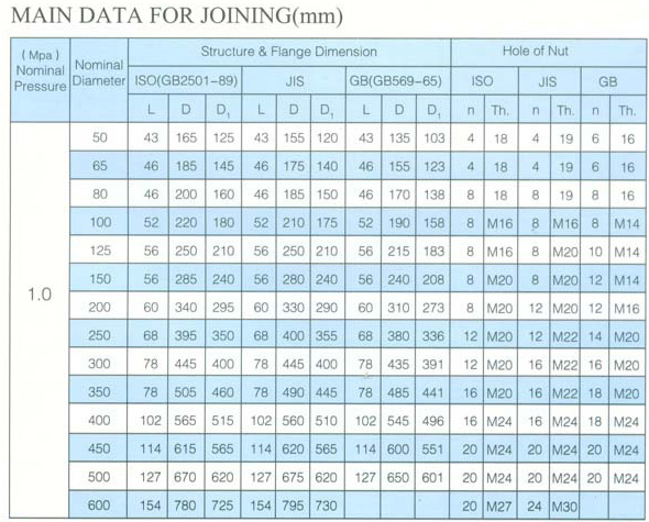 船用日标对夹式手柄蝶阀 JISF7480(图3) 船用日标对夹式手柄蝶阀