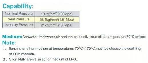 船用中心型凸耳式手柄蝶阀 JIS F7480(图2) 船用中心型凸耳式手柄蝶阀