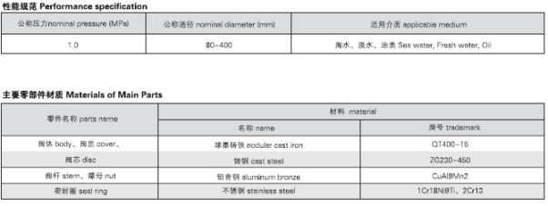 船用油轮铸铁闸阀CBT3591-94(图2) 船用油轮铸铁闸阀CBT3591-94