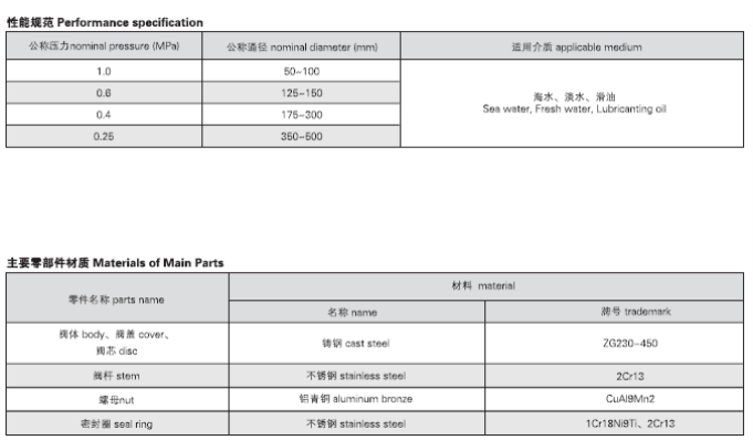 船用法兰铸钢闸阀 CB466-05(图2) 船用法兰铸钢闸阀 CB466-05