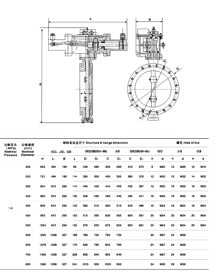 船用液动法兰式双偏心蝶阀结构图(图1) 船用液动法兰式双偏心蝶阀