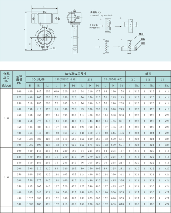 船用浸没式液压遥控蝶阀