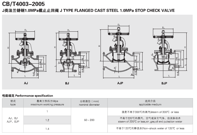 船用日标铸钢10K截止止回阀F7471 F7472(图1) 船用日标铸钢10K截止止回阀F7471 F7472