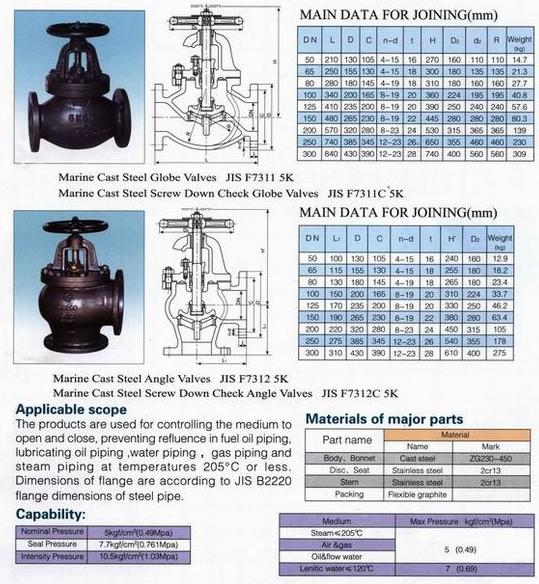 船用日标铸钢5K10K截止阀 F7311 F7312(图1) 船用日标铸钢5K10K截止阀