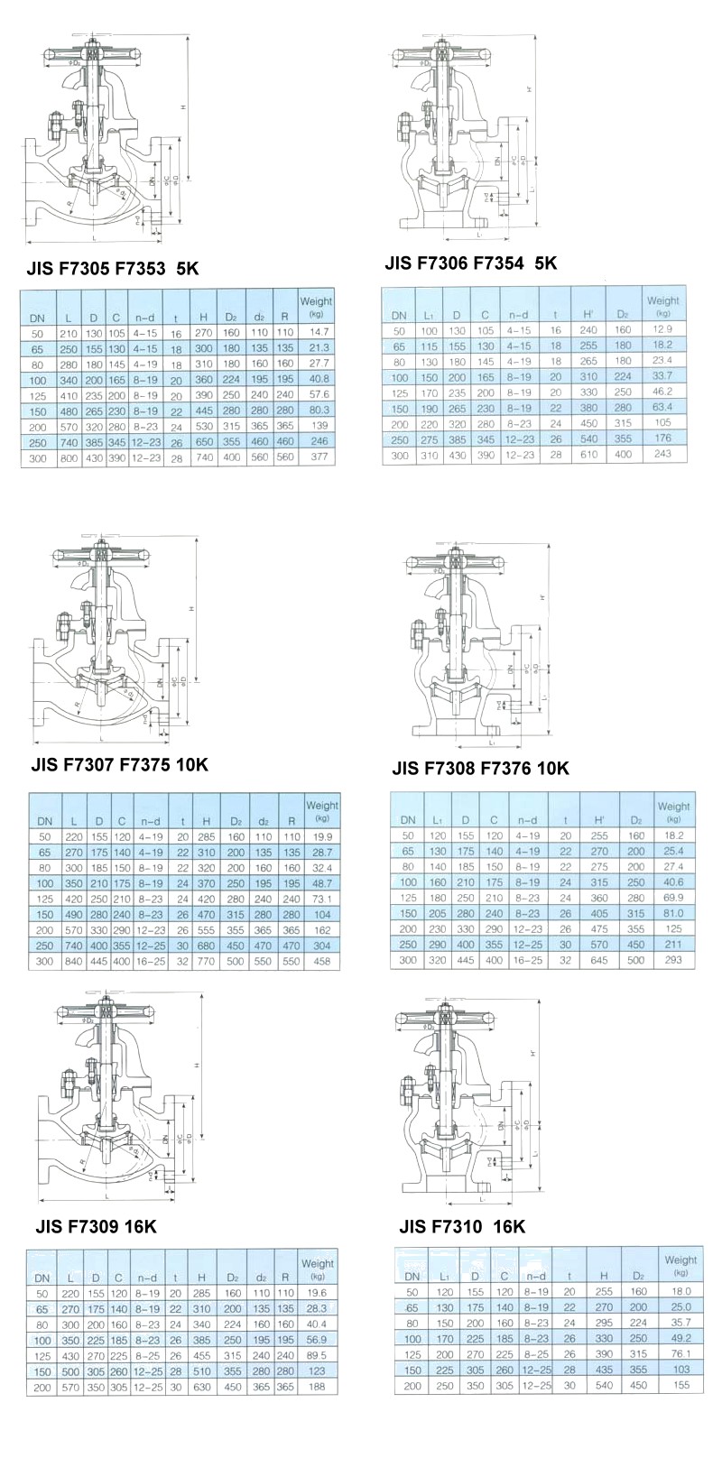 船用日标铸铁截止阀5K10K16K(图2) 船用日标铸铁截止阀5K10K16K
