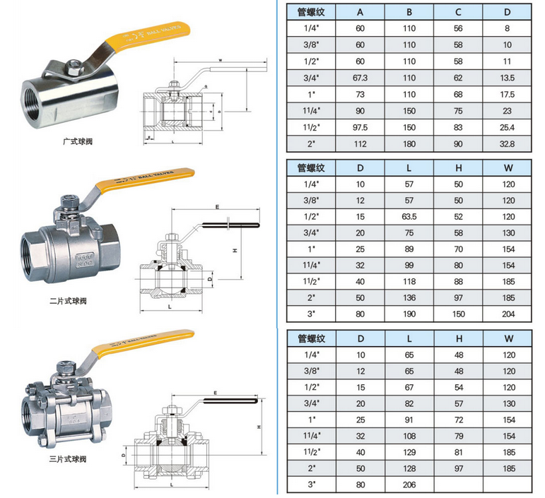 船用内螺纹不锈钢球阀(图1) 船用内螺纹不锈钢球阀