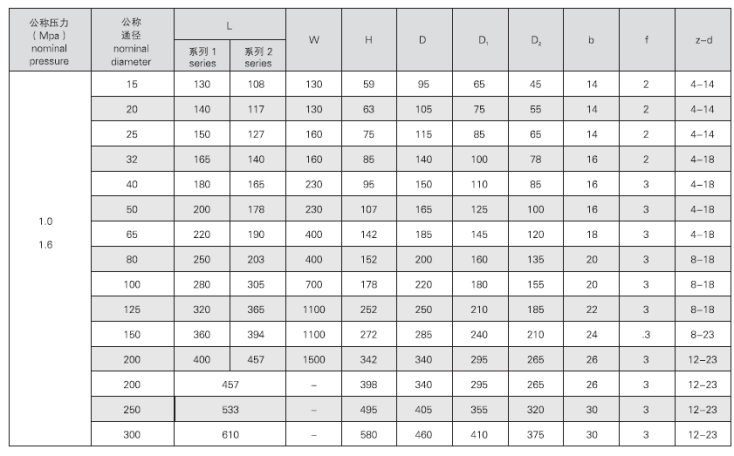 船用法兰碳钢球阀(图3) 船用法兰不锈钢球阀