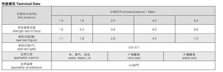 船用法兰碳钢球阀(图2) 船用法兰不锈钢球阀
