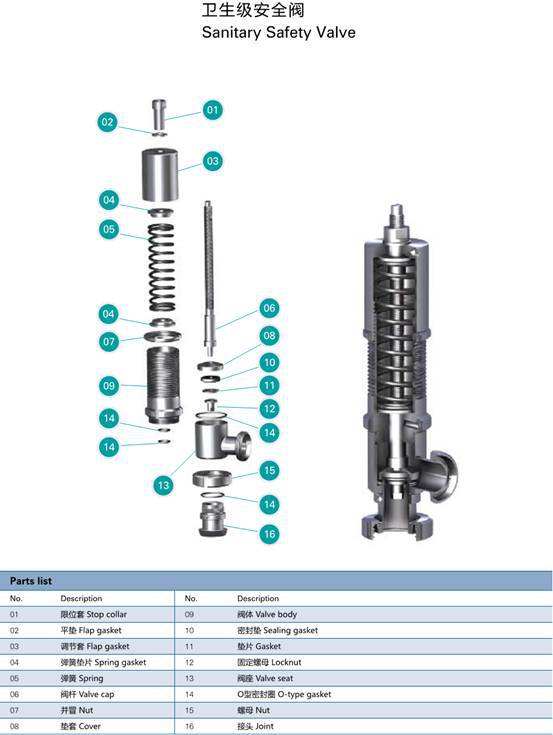 卫生级安全阀工作原理